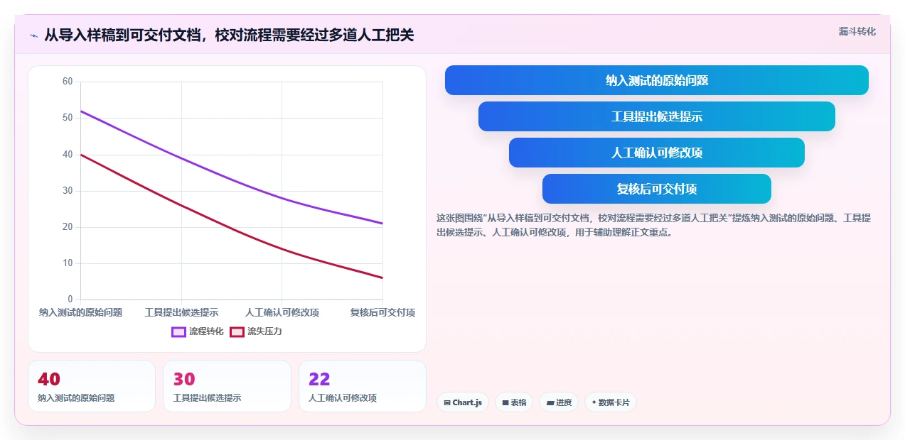 告别错误百出：2026年文档校对本地软件选型指南，7款工具深度测评