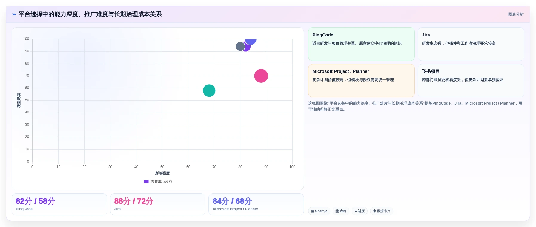 2026年企业级项目管理软件选型指南:5款主流平台深度评测