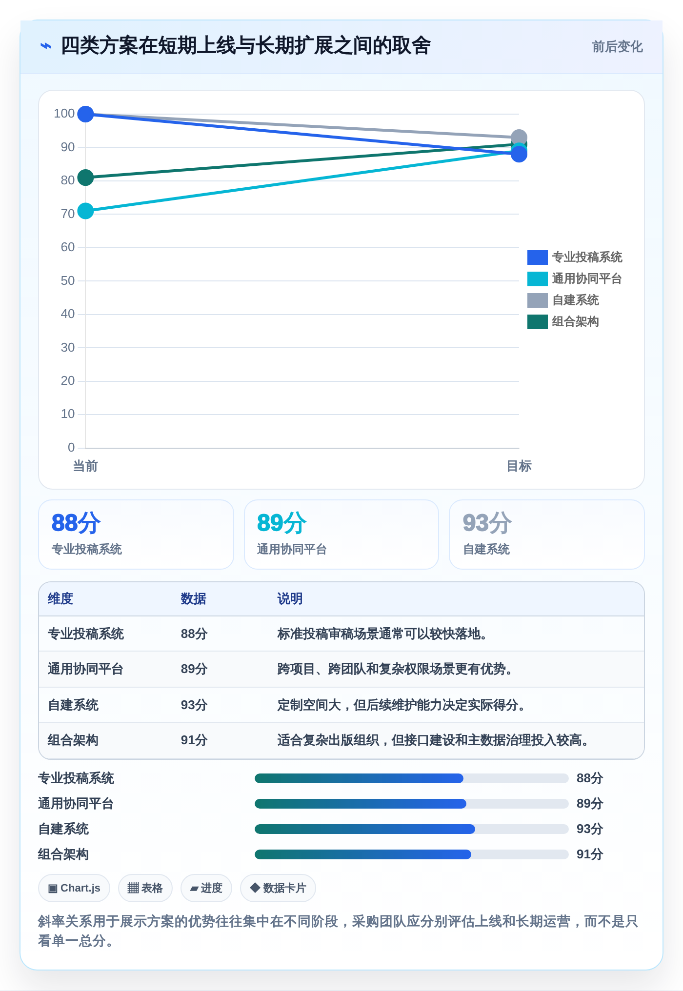 选对工具事半功倍:2026年期刊编辑管理系统选型指南