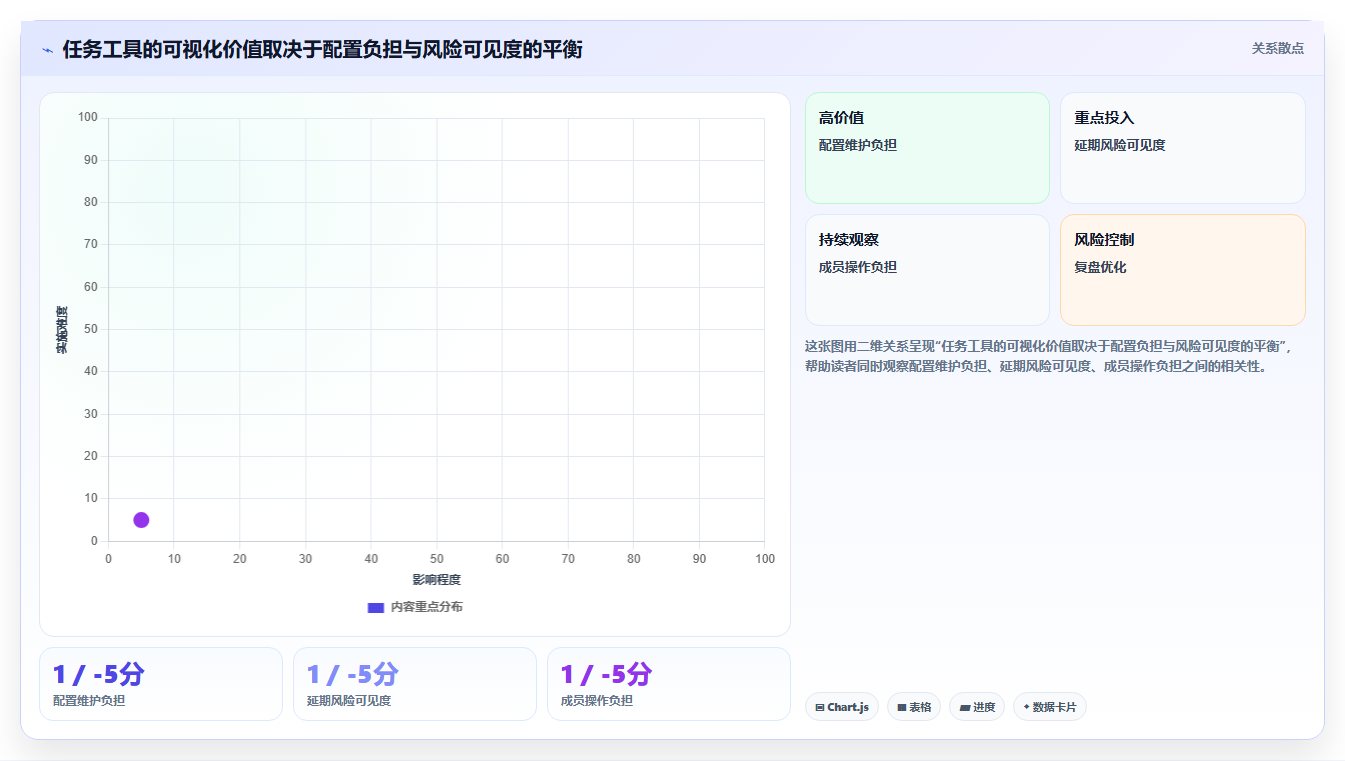 2026年项目效率革命:7款顶级项目任务分工管理软件全面对比