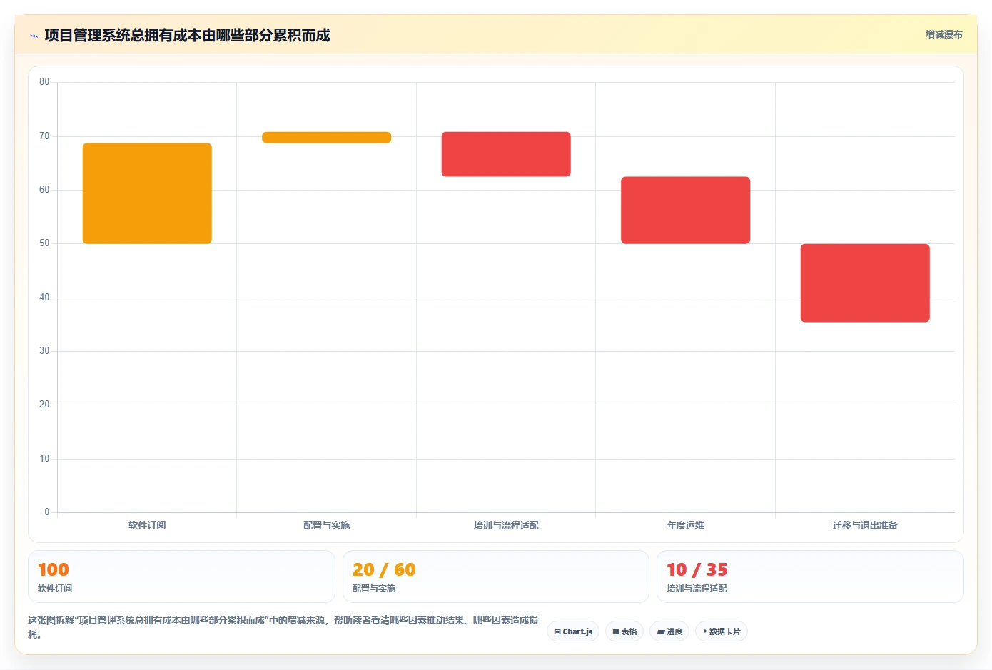 2026年项目管理系统选型指南:10款主流工具深度对比与场景匹配建议
