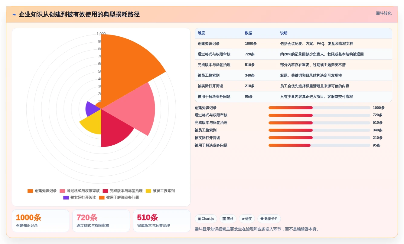 2026年企业知识管理工具大盘点:6款提升效率的王牌选择