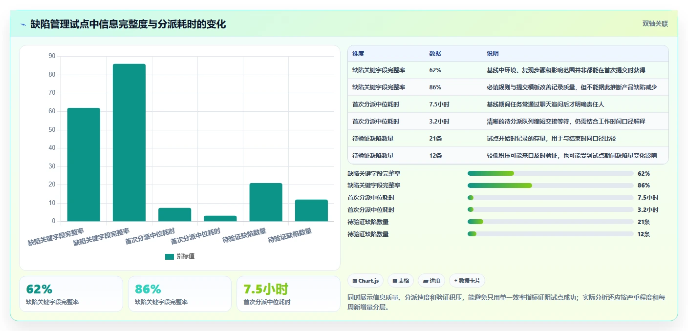 2026年缺陷管理系统页面工具大比拼:5款高效工具助力研发管理