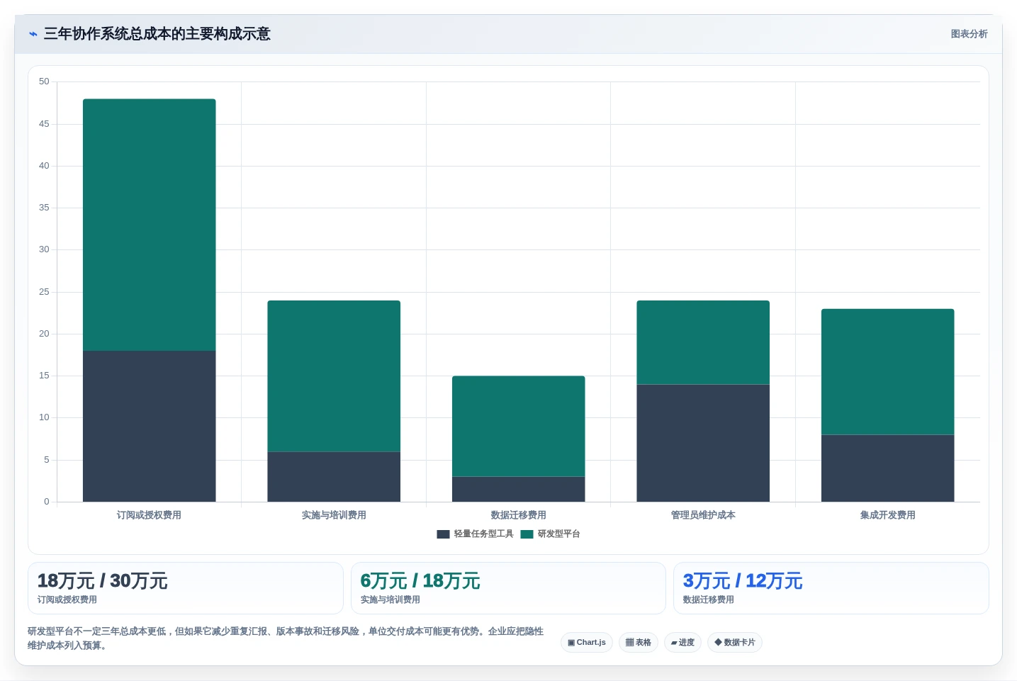 2026年效率之选:6大团队协作系统工具深度对比