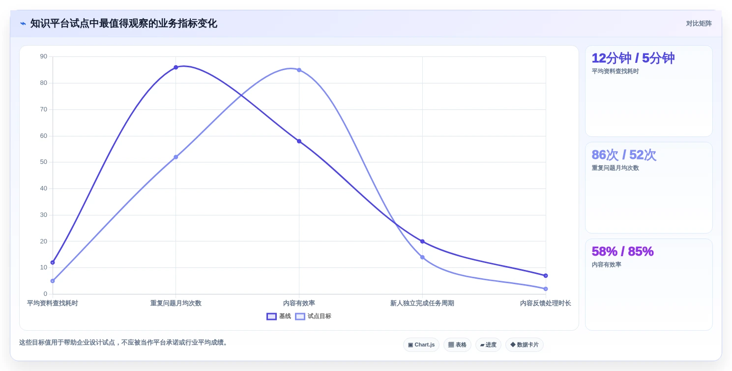 企业管理者必读:如何挑选最适合的恩泽协同知识管理平台?2026年最新评测