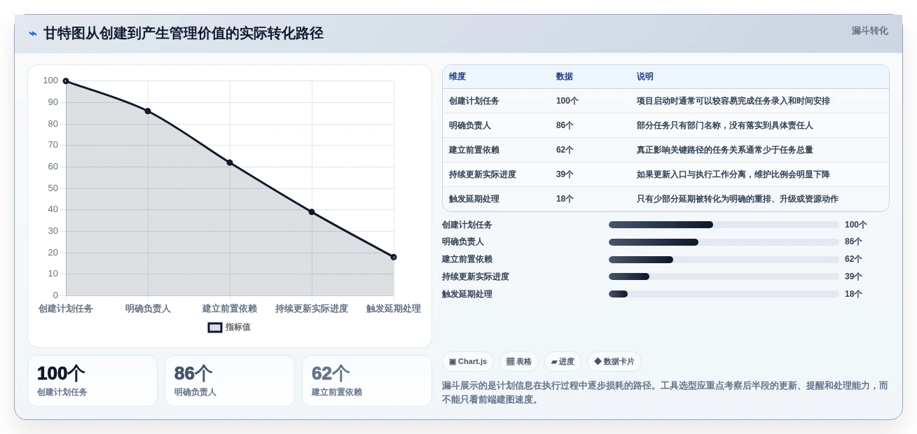 2026年TOP5在线生成甘特图的工具大盘点:哪款最适合你的项目管理需求?