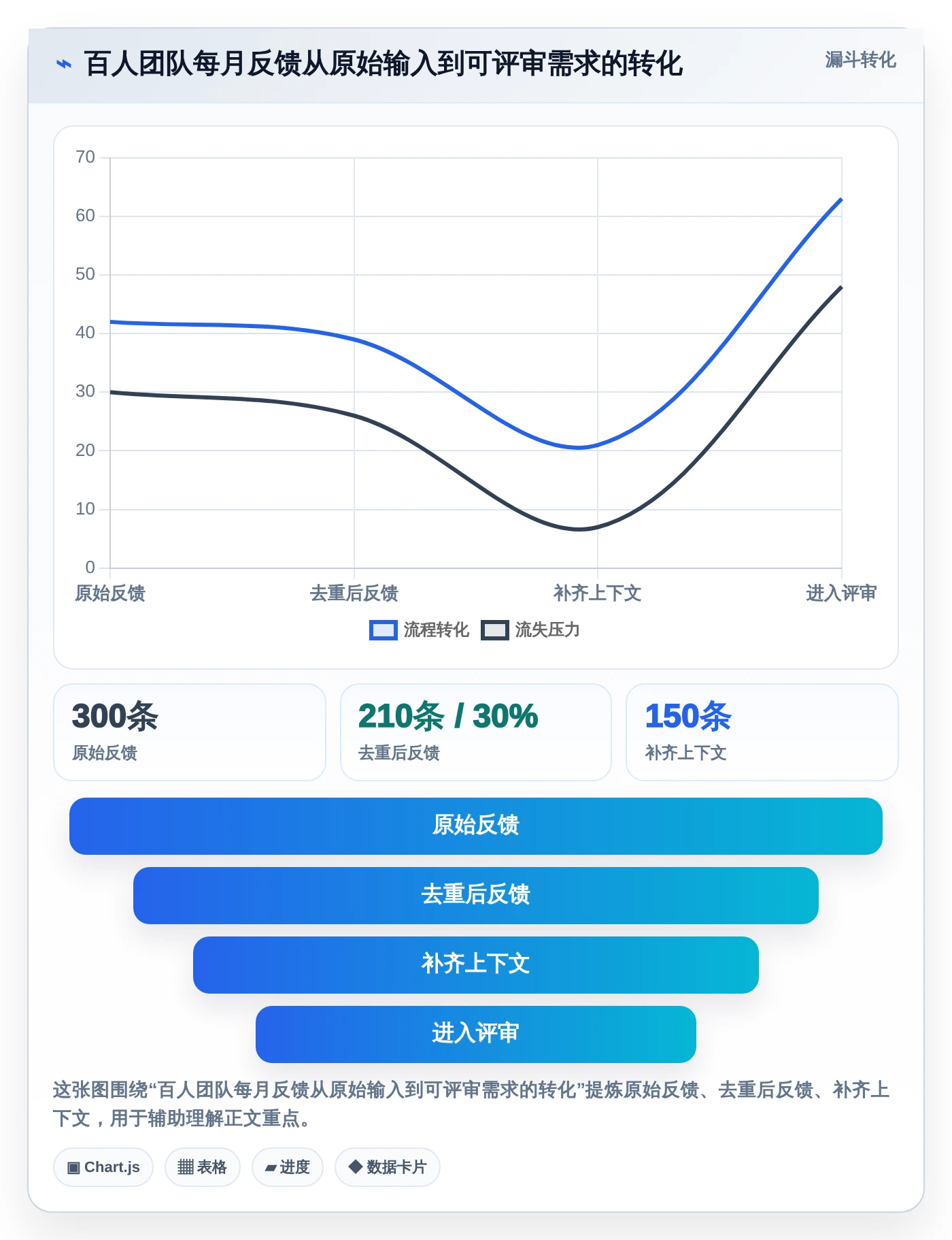 解锁产品经理新能力:2026年最值得尝试的5款PM AI管理工具