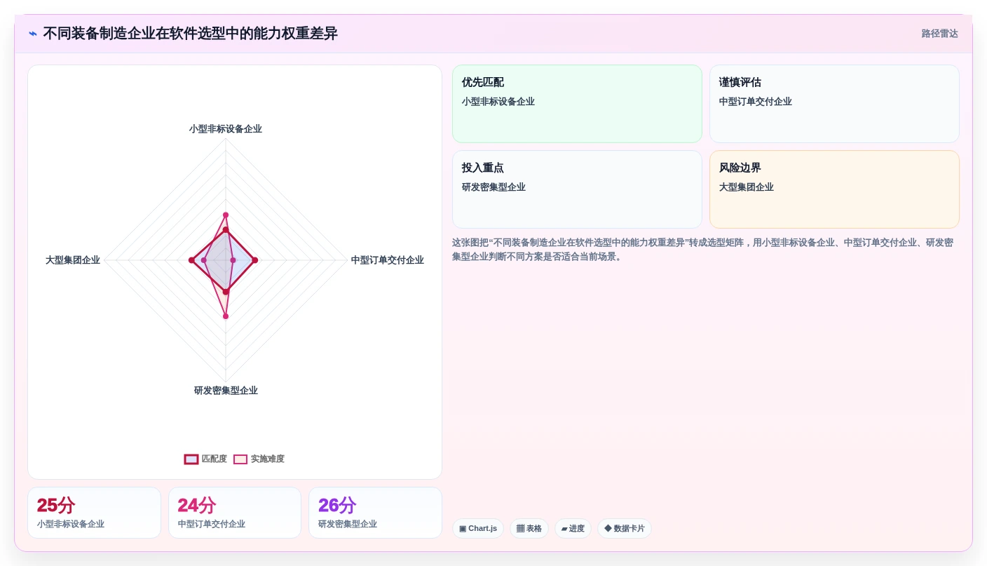 2026年装备制造企业项目管理软件选型指南：7款主流系统深度对比