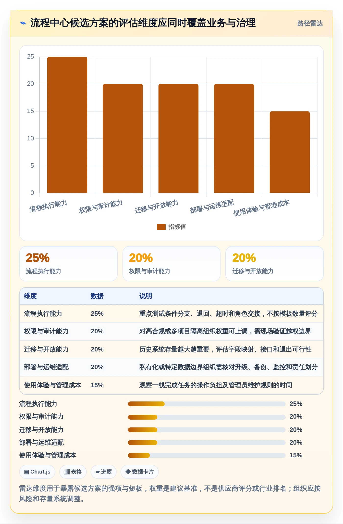 选对工具事半功倍:2026年项目管理平台流程中心选型指南