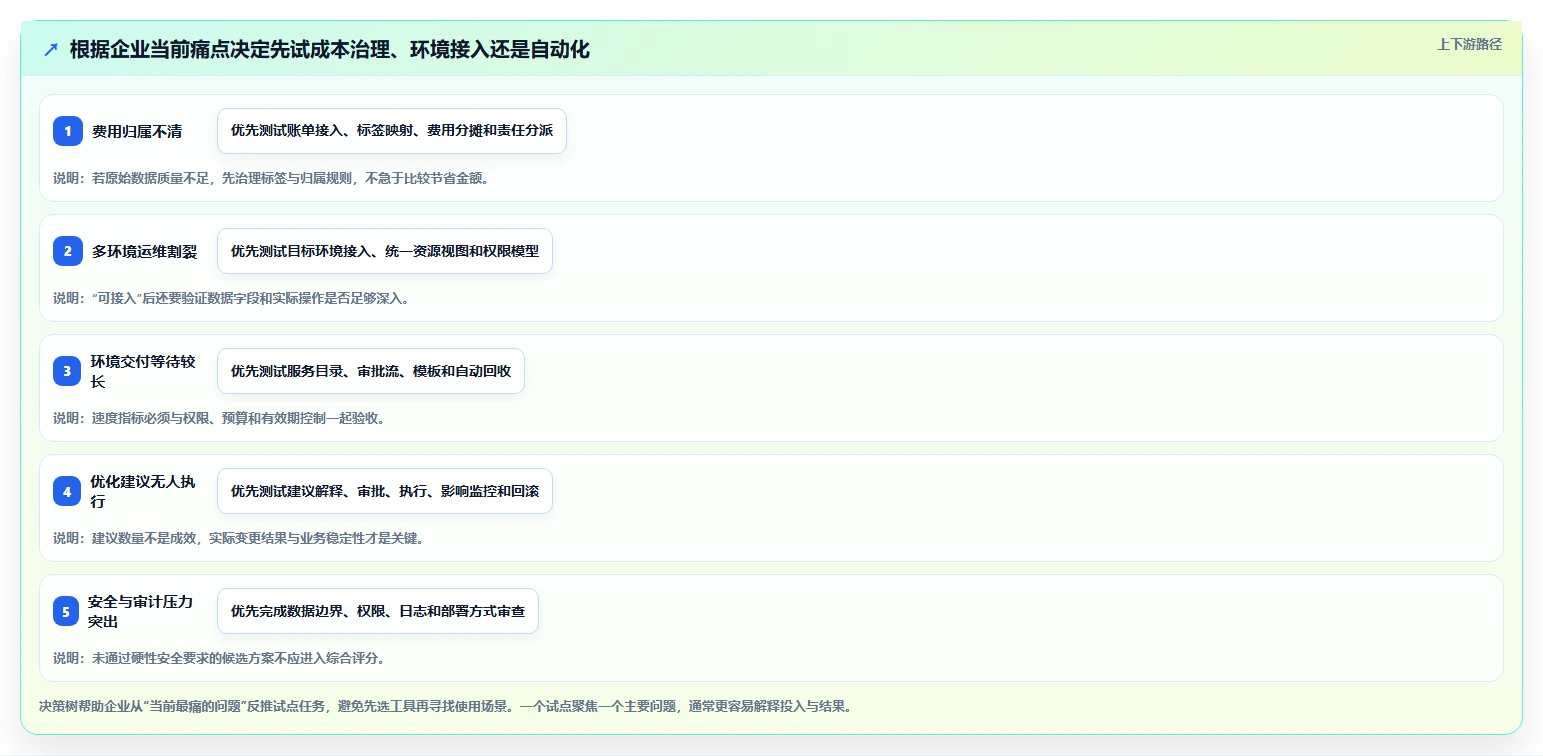 2026年云管理平台大比拼:6款顶级工具助力企业数字化转型