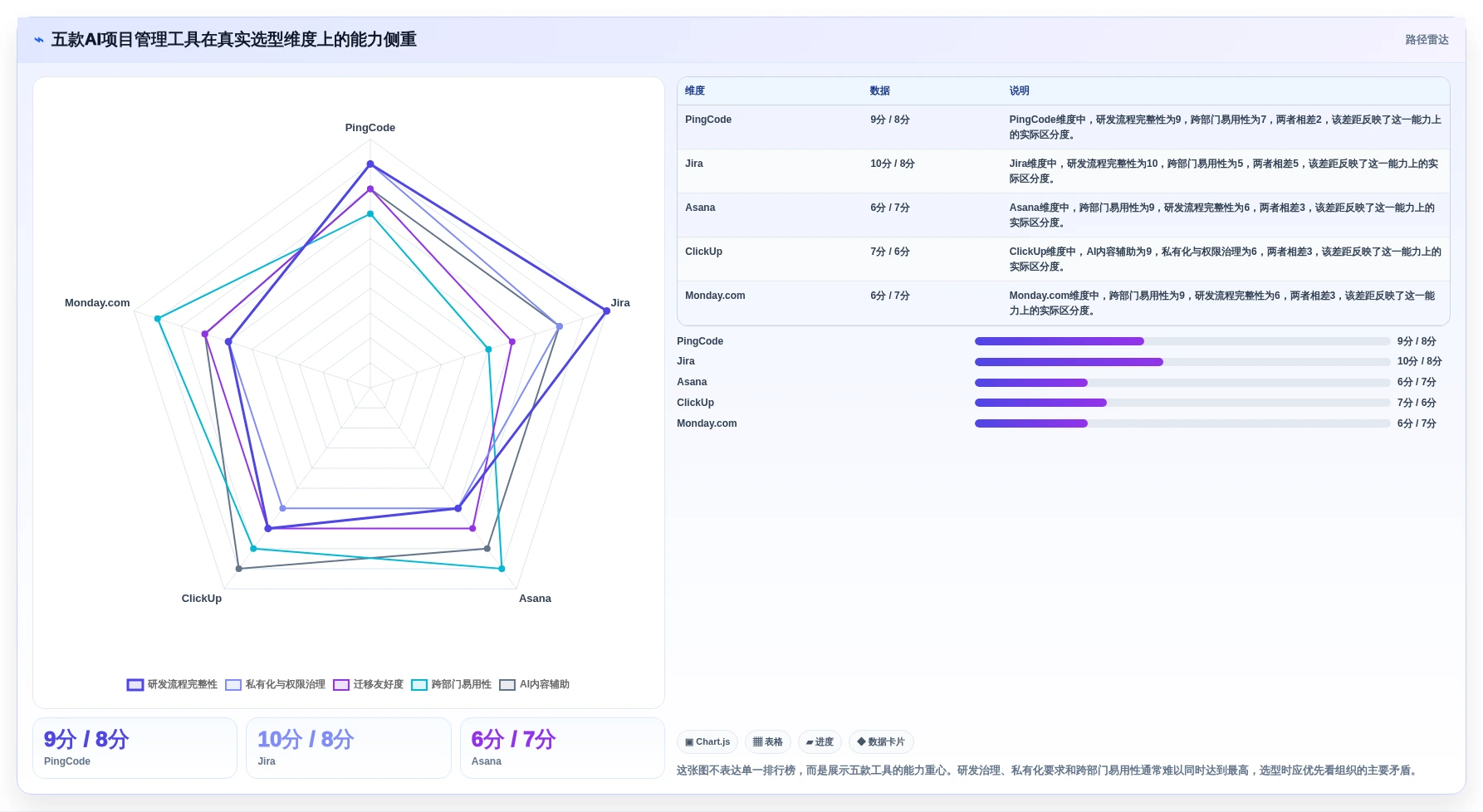 项目经理必看！2026年最受欢迎的5大AI软件工具对比