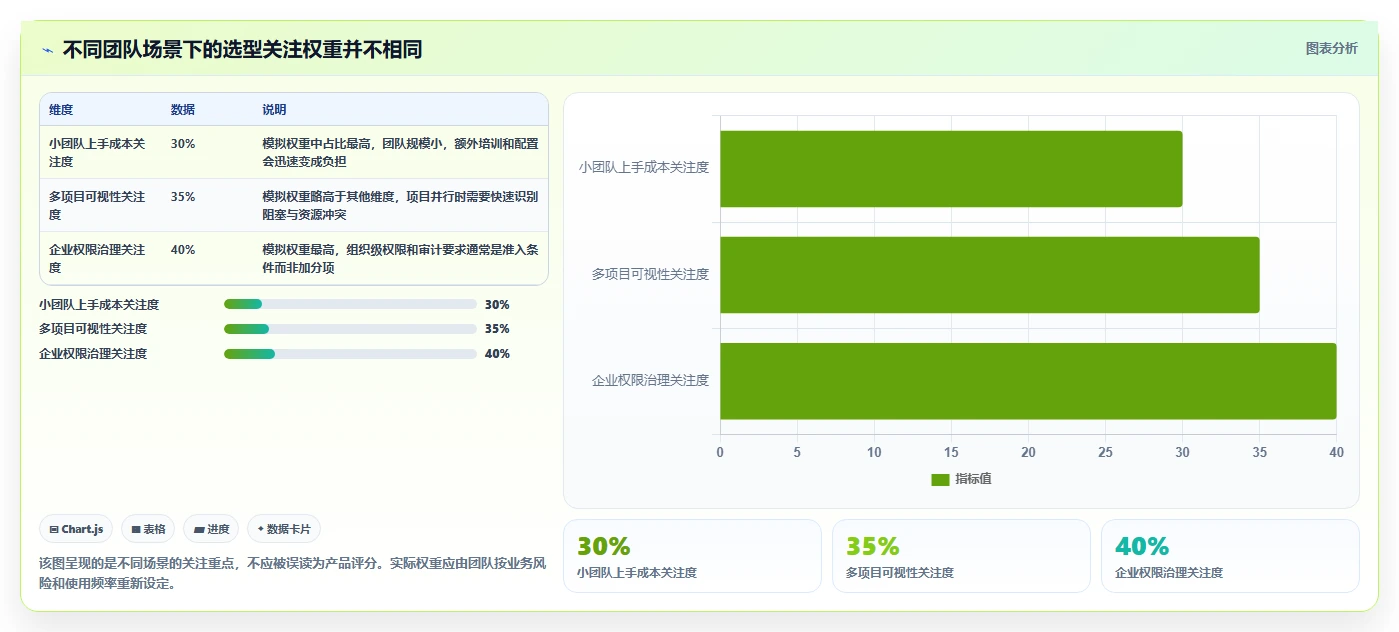 2026 年最佳任务平台工具对比：如何选择合适的工具？