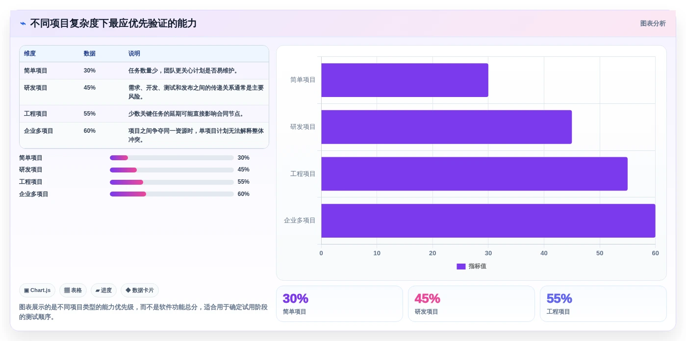 如何选择最适合你的进度网络图软件？2026年详细选型指南