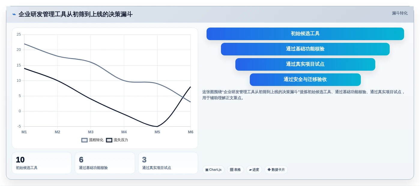 2026年值得关注的10款Jira替代方案:企业级研发管理工具选型指南