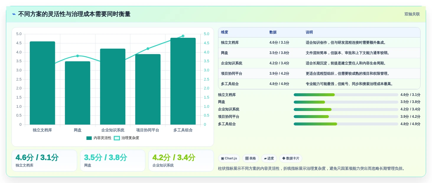 从新手到专家:2026年文档整合软件选购指南