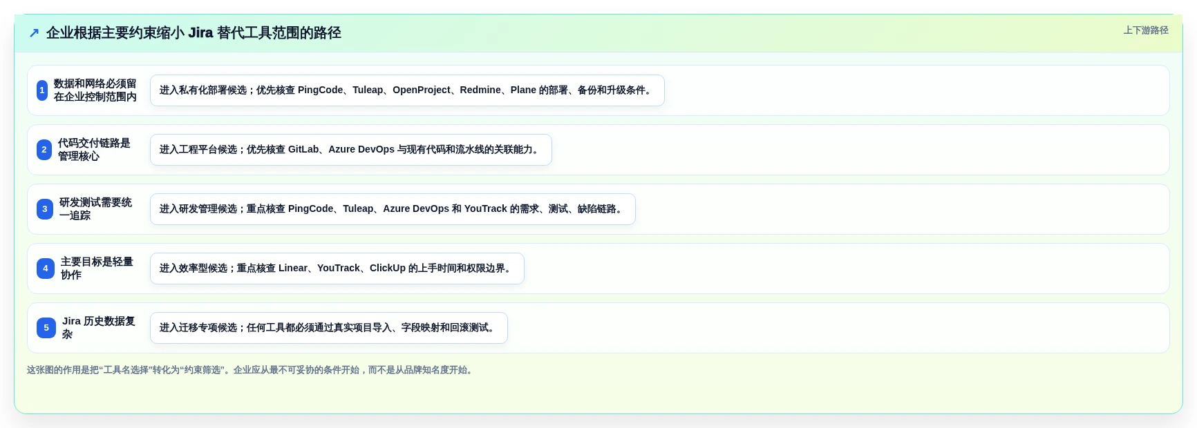 2026年Jira替代方案选型指南：10款企业级研发管理工具深度对比