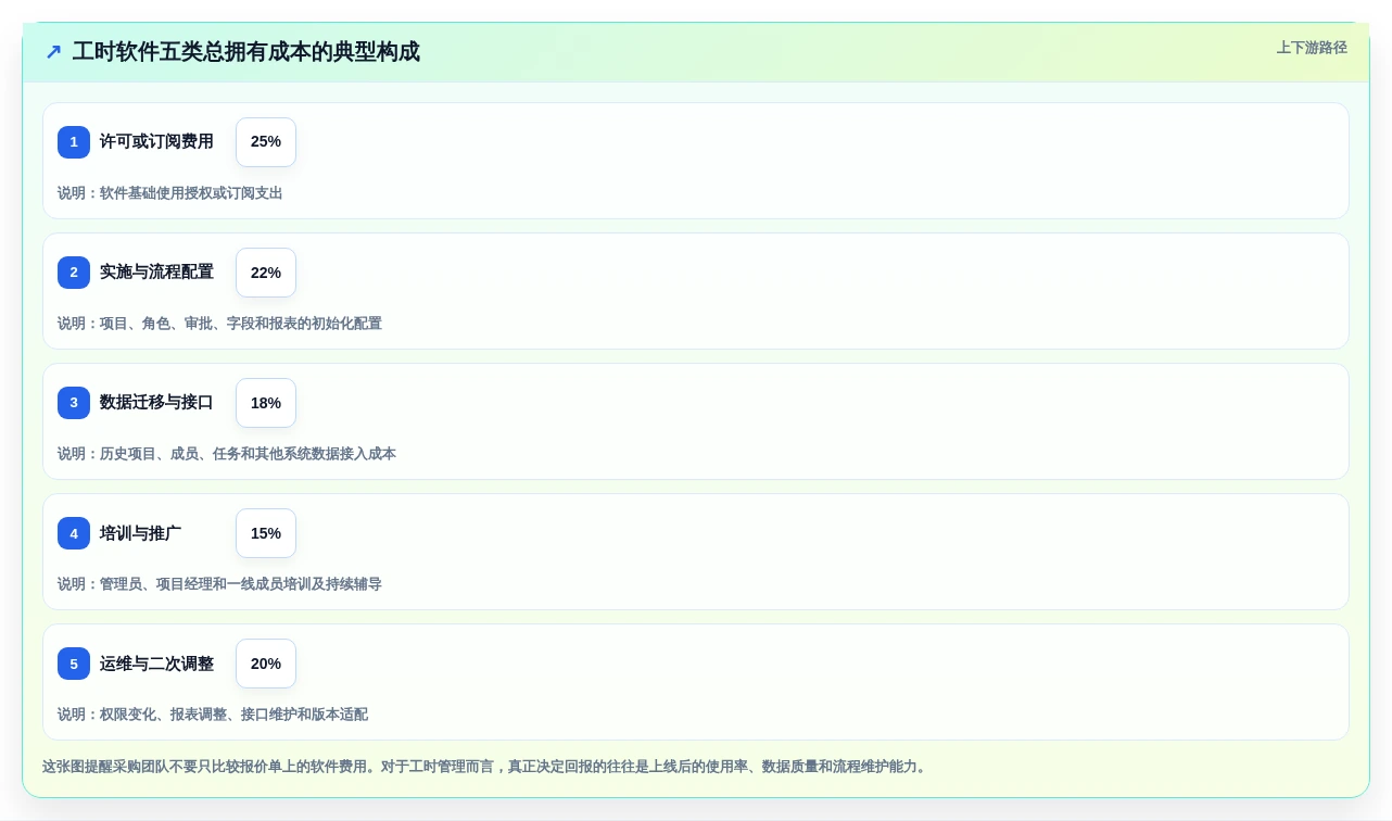 告别加班困扰：2026年最智能的7款项目工时统计软件推荐