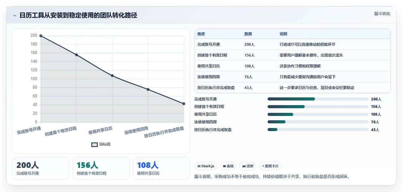 pc端日历管理软件选购指南：2026年8款热门工具深度评测
