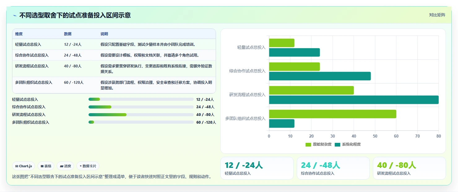 2026年易上手的需求管理工具推荐与深度测评