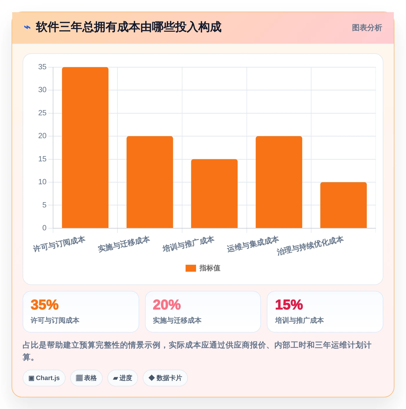 2026年信息化项目管理软件大比拼:6款顶级工具助你提升效率