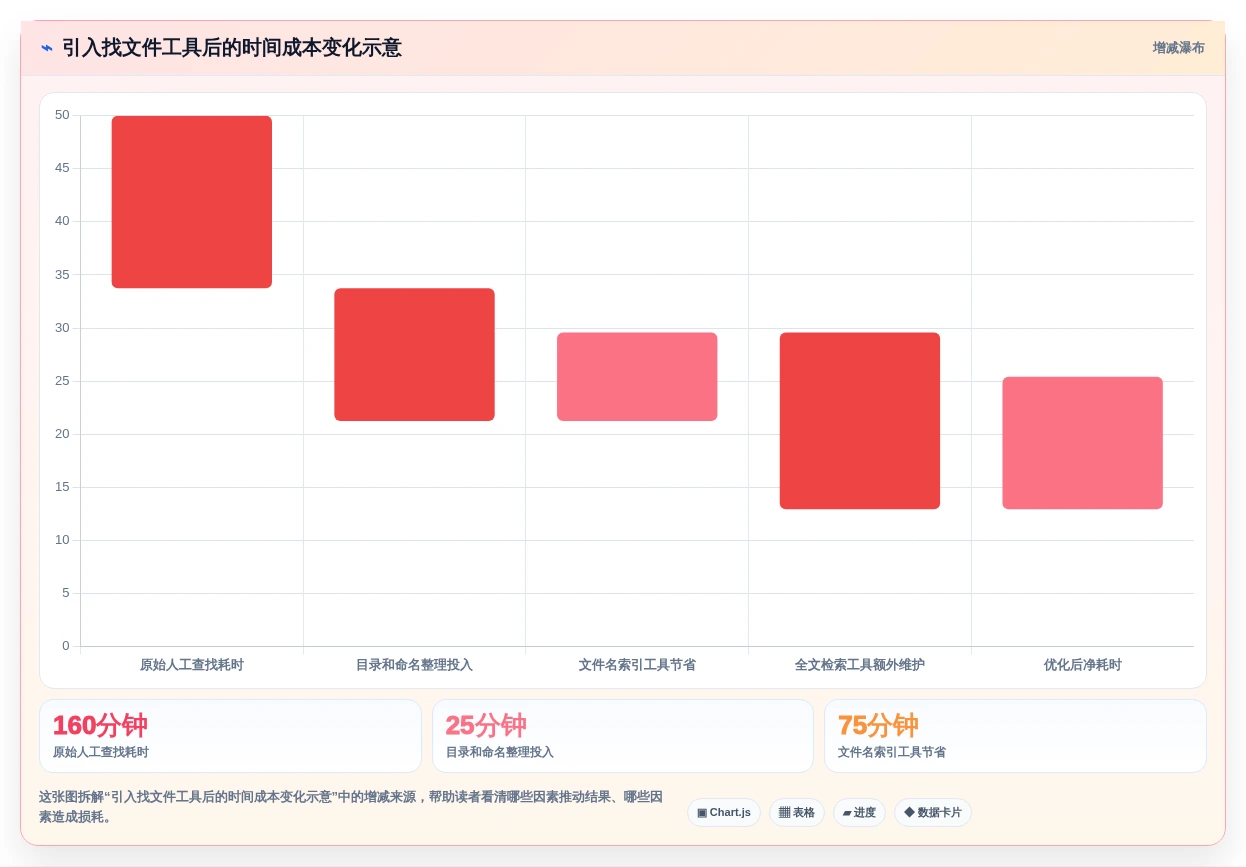 告别文件杂乱!2026年最受欢迎的5大找文件软件推荐