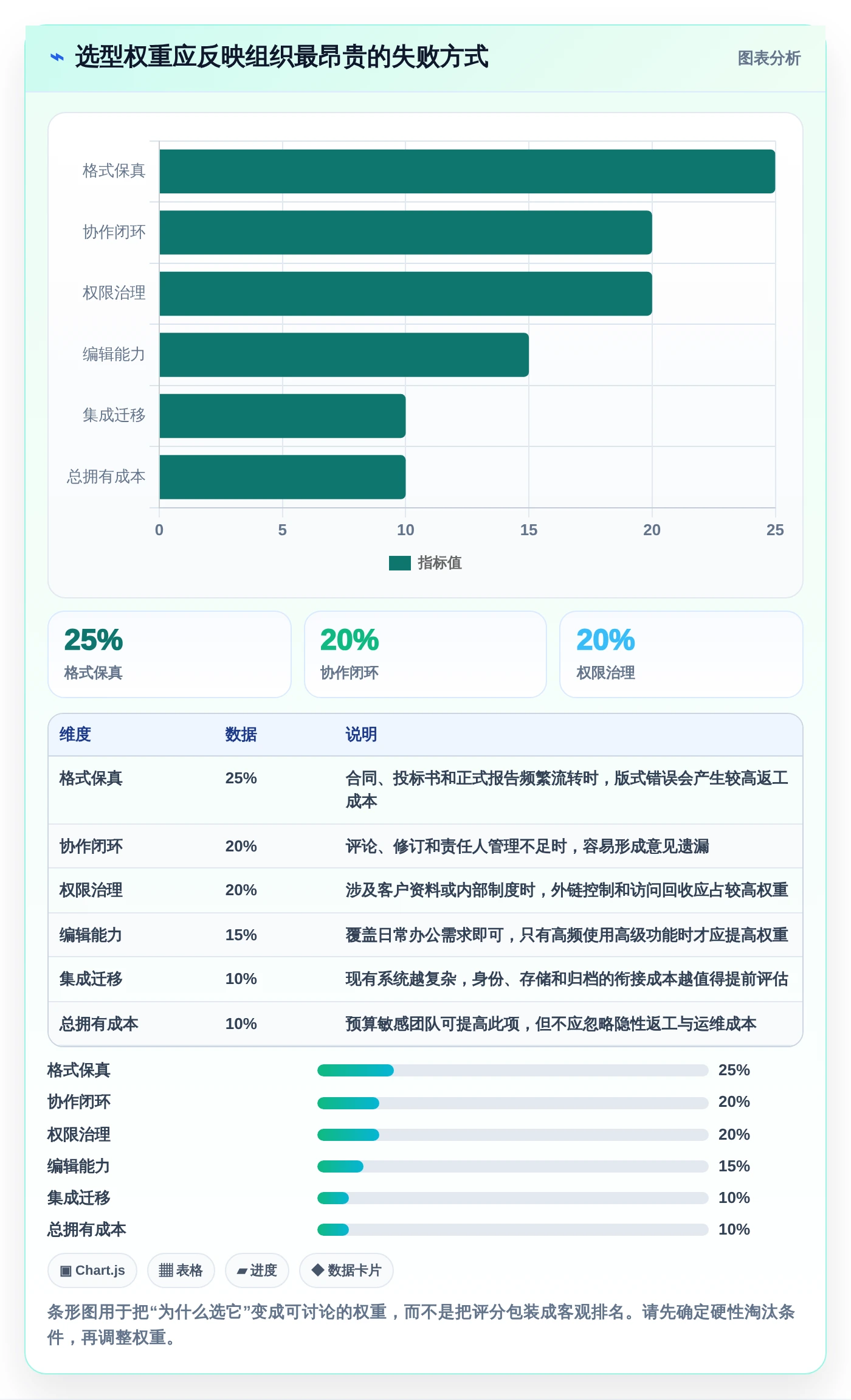 2026年效率神器:6款最强大的在线文档处理软件全面对比