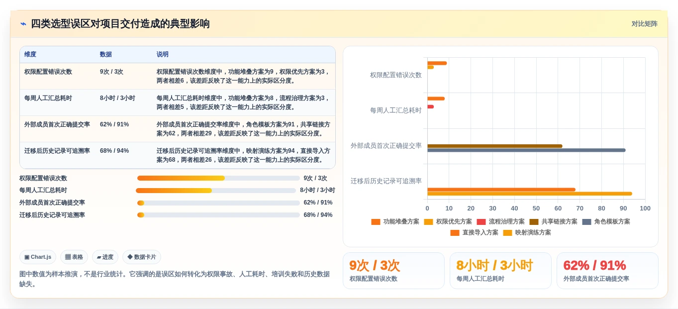 2026年跨公司协作利器:8大顶级项目管理工具全面对比
