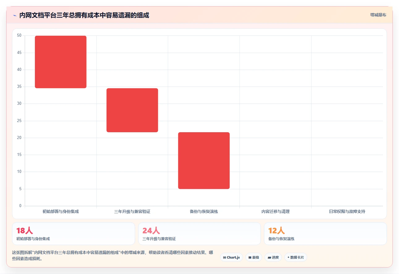 打造高效团队协作:2026年必备的5款可内网部署文档协同工具解析