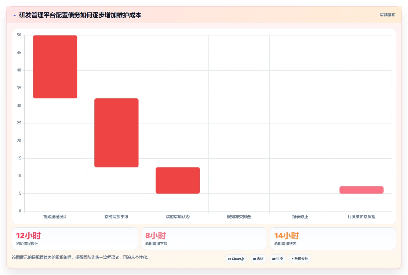 项目管理进阶指南:2026年最受欢迎的7款研发管理平台功能列表工具推荐