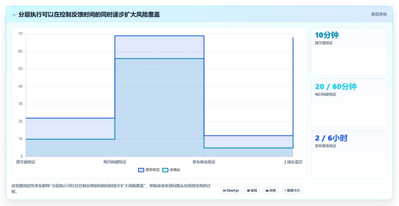 打造完美游戏体验:2026年6款顶级游戏测试工具推荐