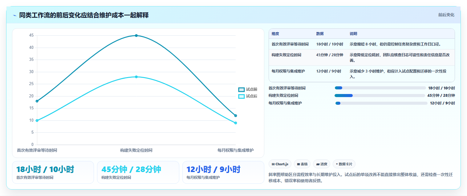 2026年代码管理工具大比拼：6款顶级工具助你提升开发效率