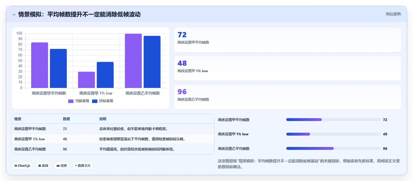 提升游戏性能的秘密武器：2026年5大热门游戏帧数测试软件推荐