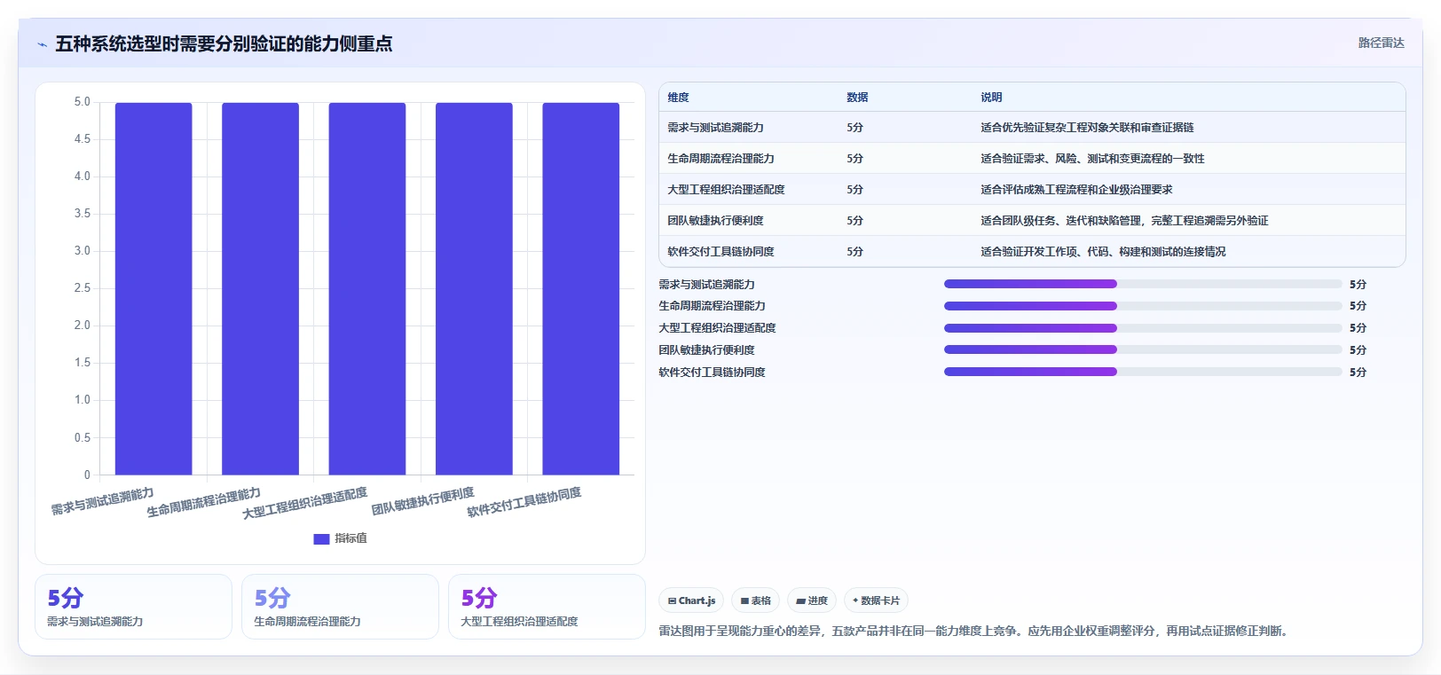 项目经理必读:2026年最值得投资的5款汽车研发项目管理系统