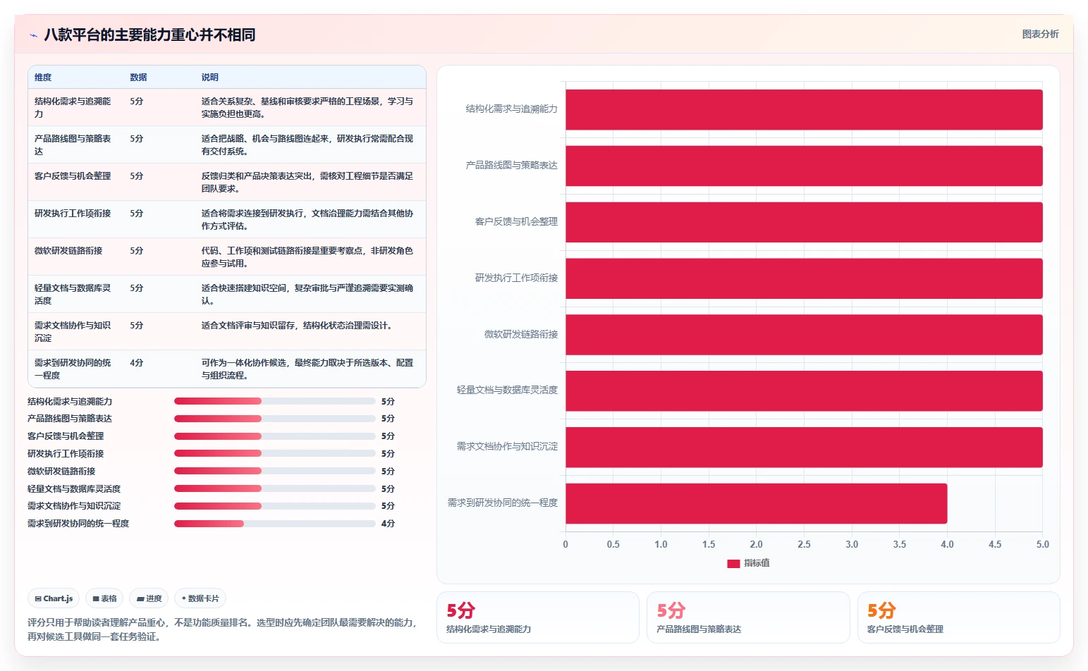 2026年最佳选择：8款顶级需求文档管理平台有哪些全面对比