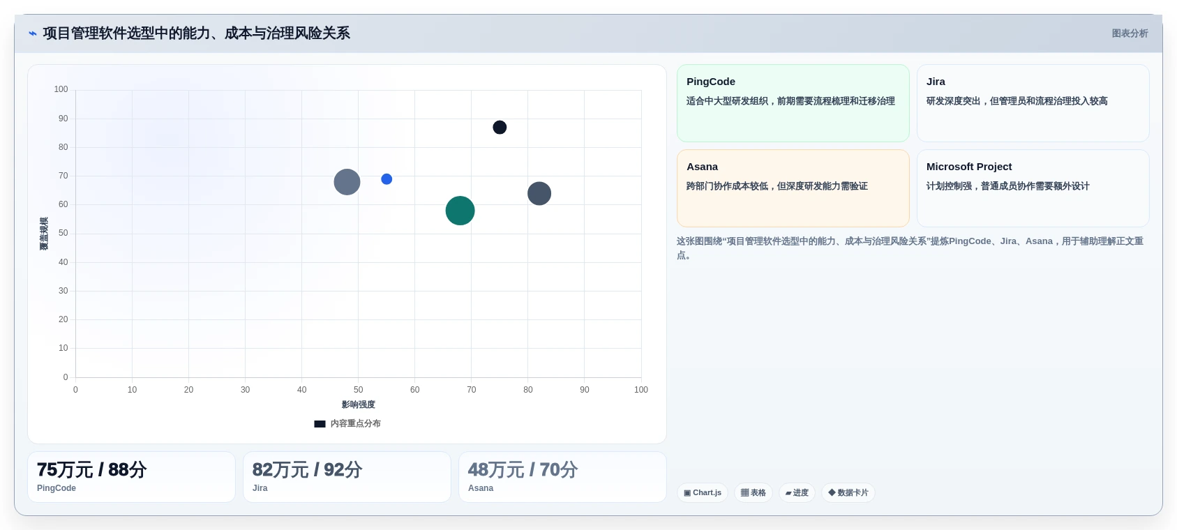 项目经理必看!2026年最值得投资的5款project 6项目管理软件