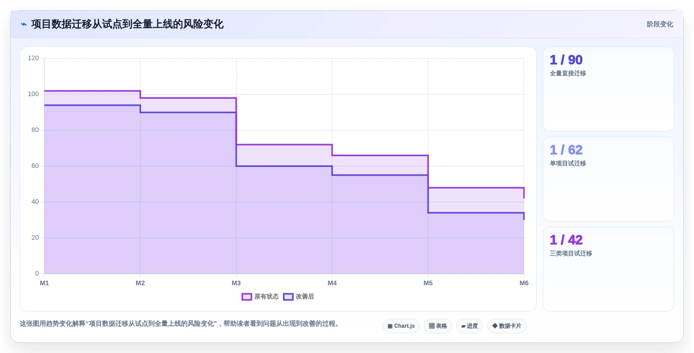 2026年7款企业级项目管理工具深度评测：从PingCode到Jira的选型指南