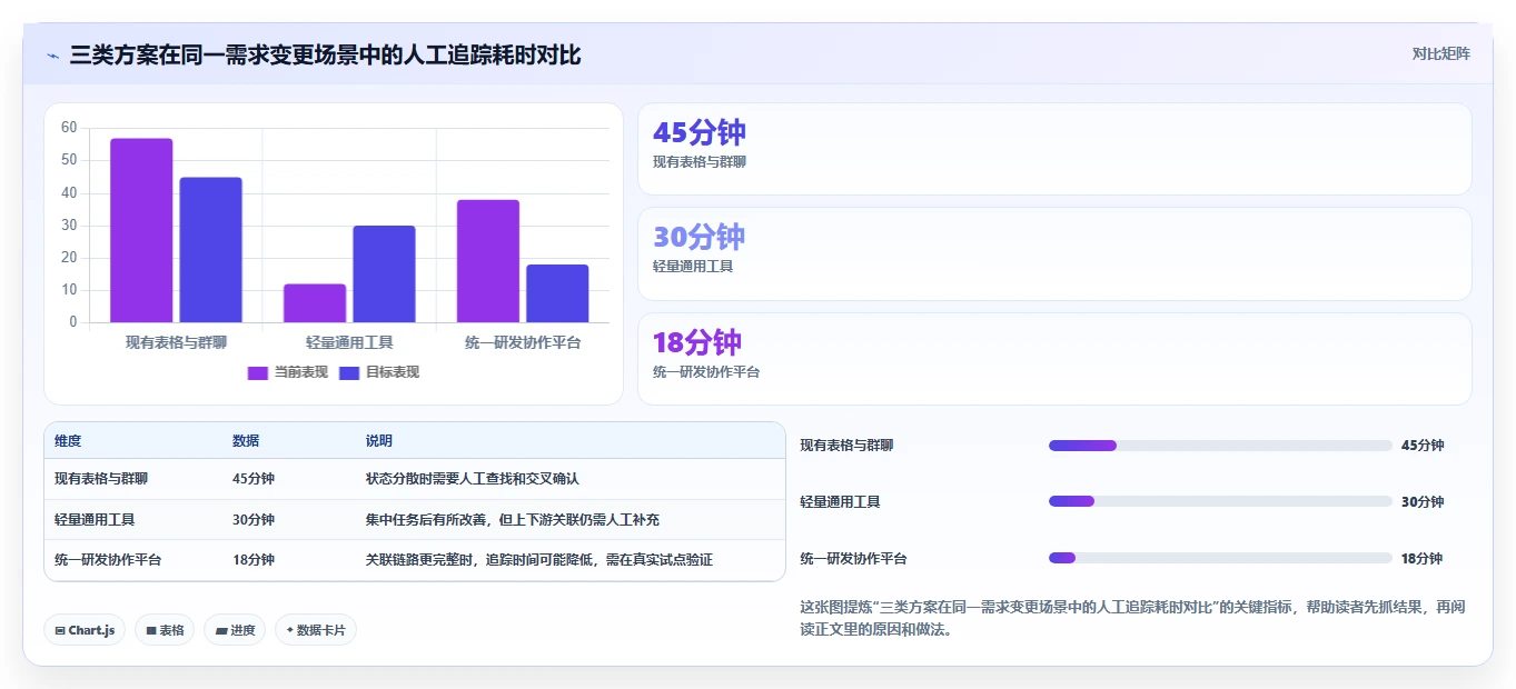 如何选择合适的项目管理工具?2026年最新选型指南