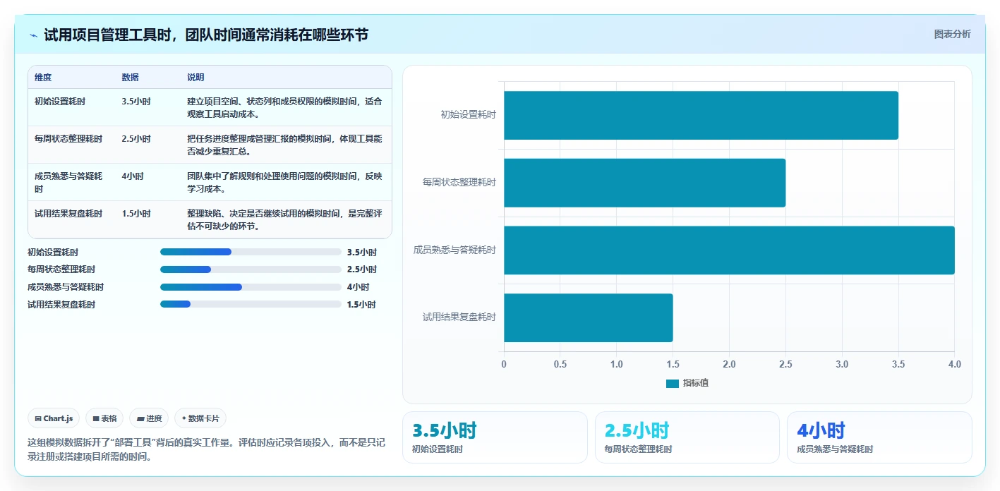 项目管理新趋势：2026年不可错过的5大在线项目工具盘点