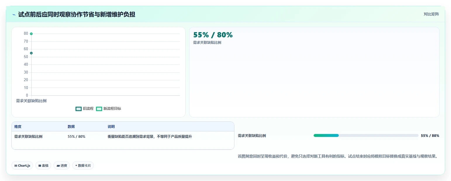产品经理必看：2026年度8大热门产品研发工具对比分析