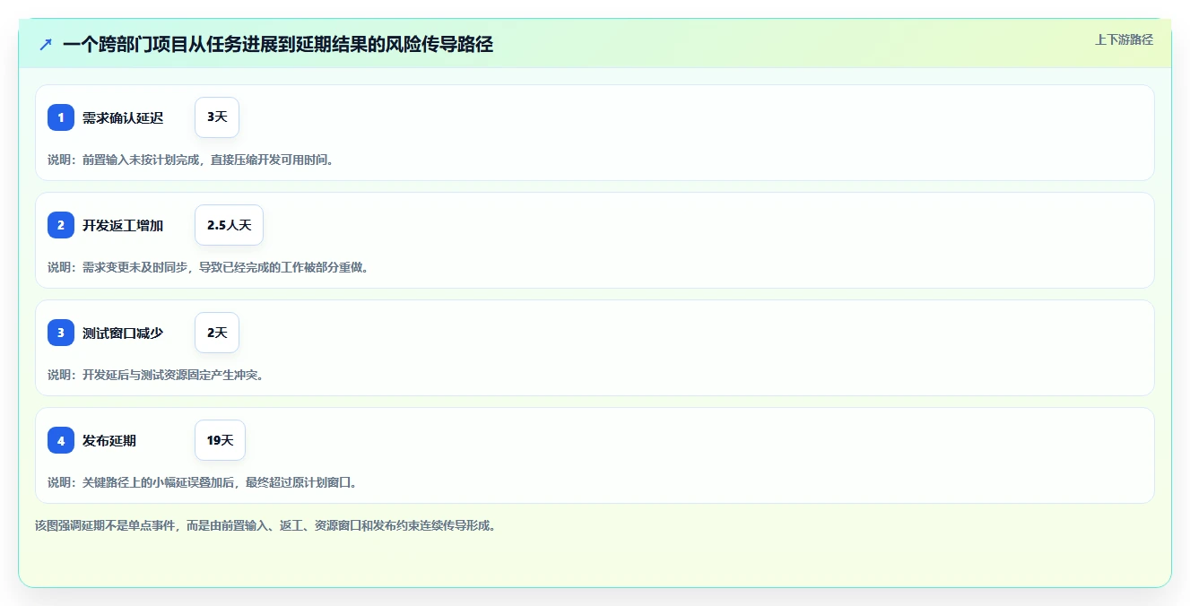 2026年最佳进度预警系统大盘点:8款提升项目效率的必备工具