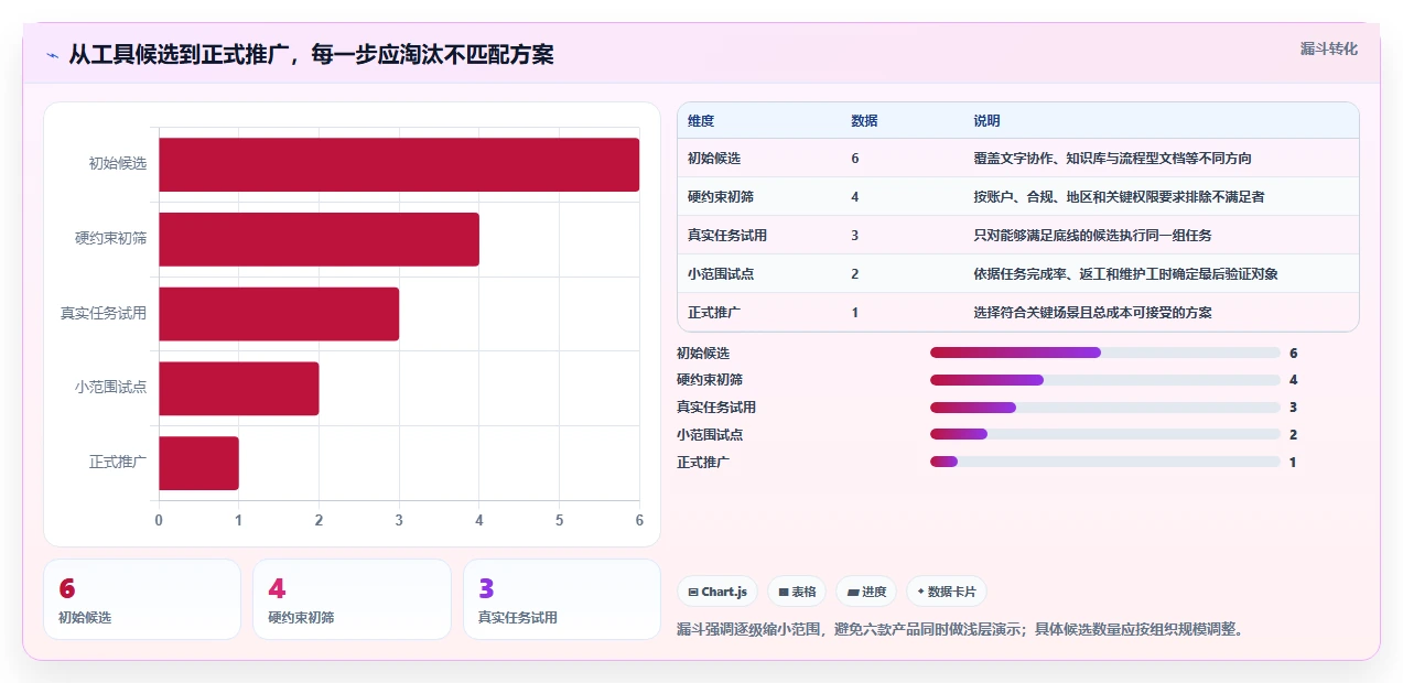 2026年效率之选:6款顶级在线文档协作工具全面对比