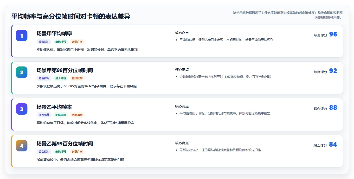 选对工具事半功倍：2026年测试游戏运行的软件选型指南