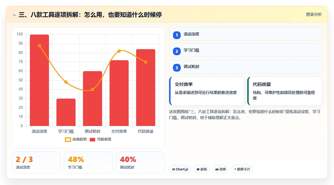 三、八款工具逐项拆解:怎么用,也要知道什么时候停