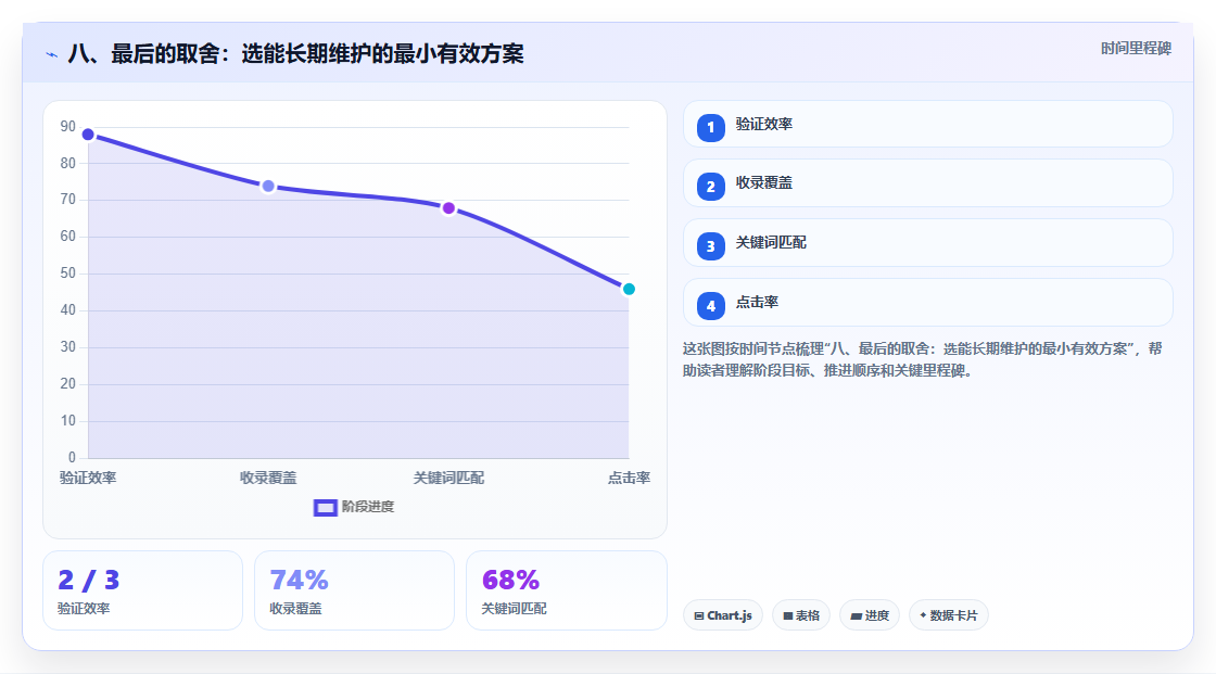 八、最后的取舍:选能长期维护的最小有效方案