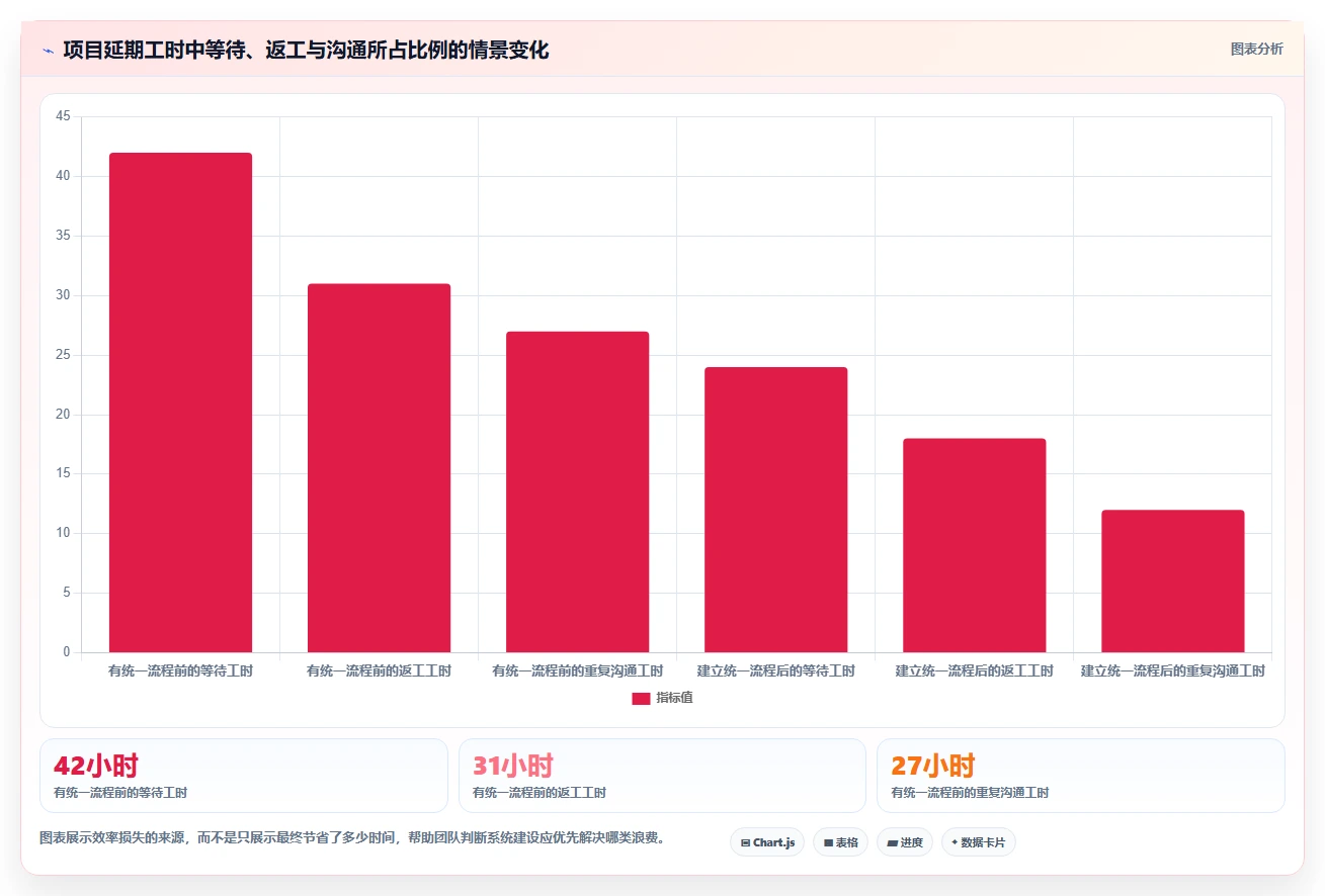 2026年效率提升秘籍:6款顶尖团队系统工具深度对比