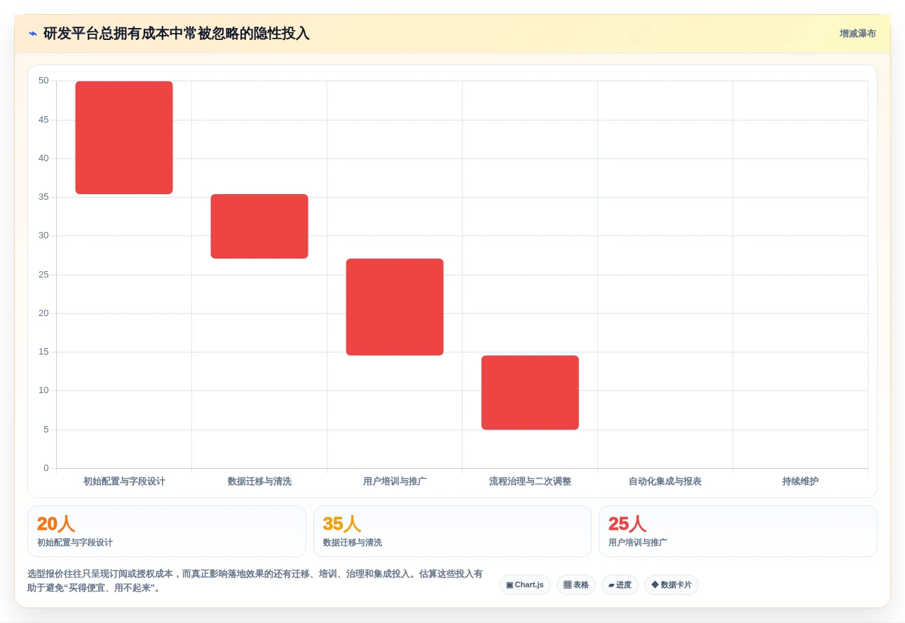 代码可视化管理工具选型攻略：2026年不可错过的5款顶尖工具