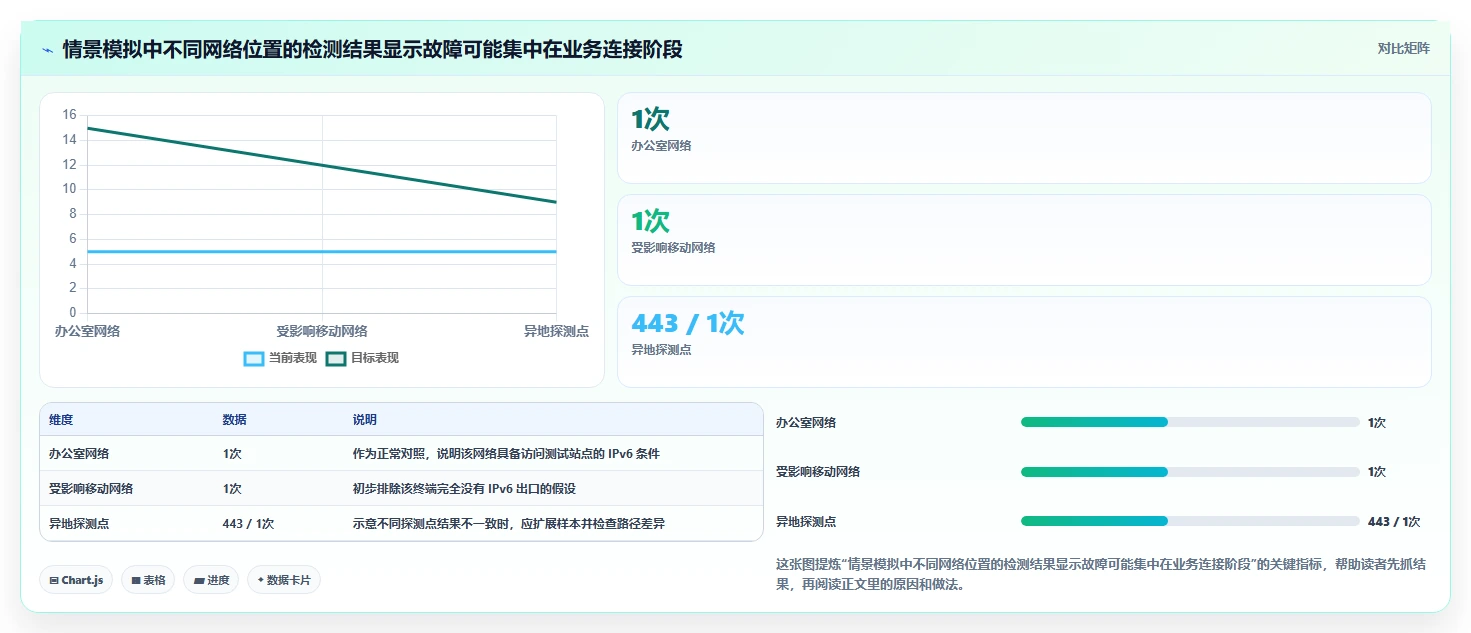 网络管理者必看:2026年7款热门IPv6检测工具深度盘点