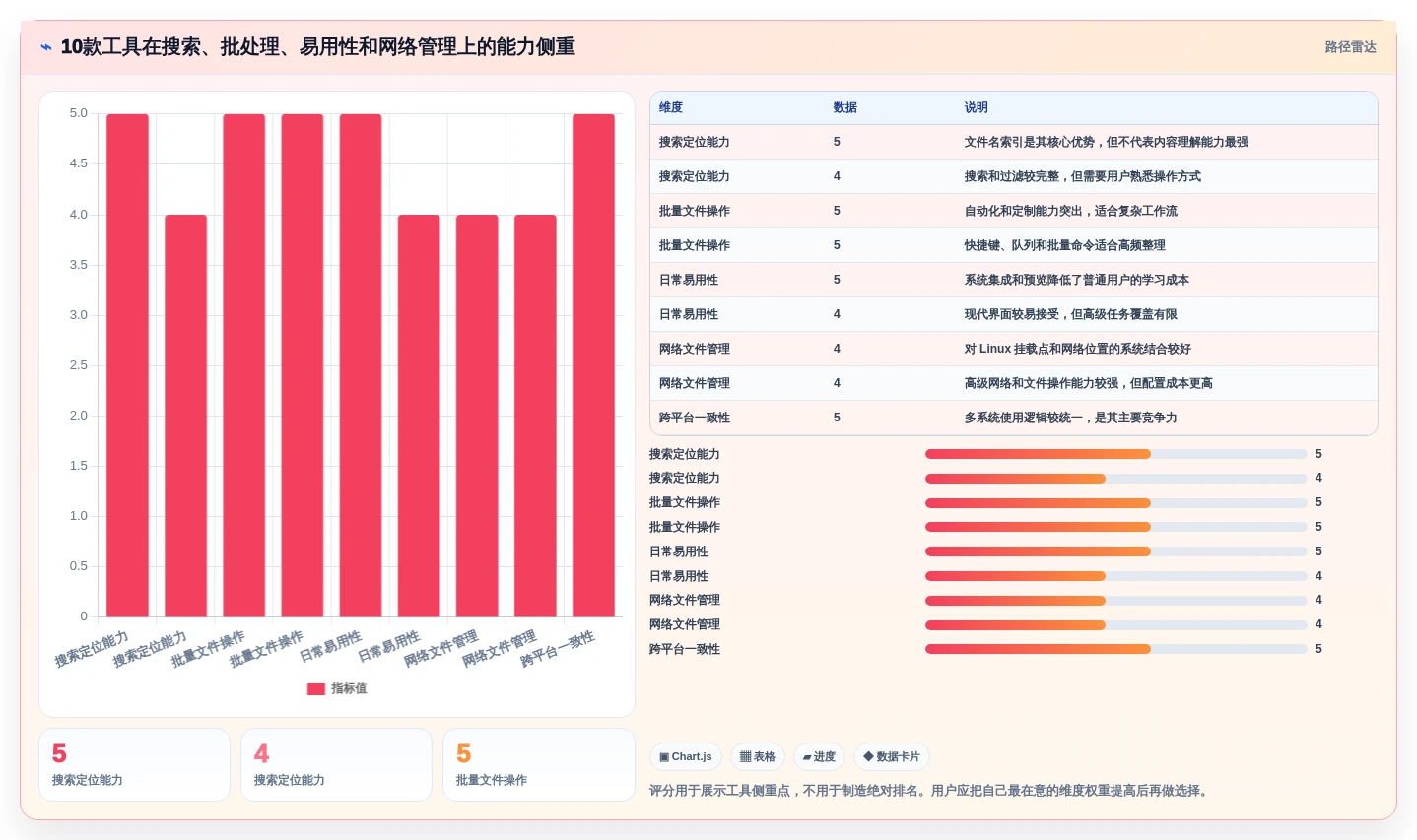 2026年效率之选:10大文件资源管理工具全面对比