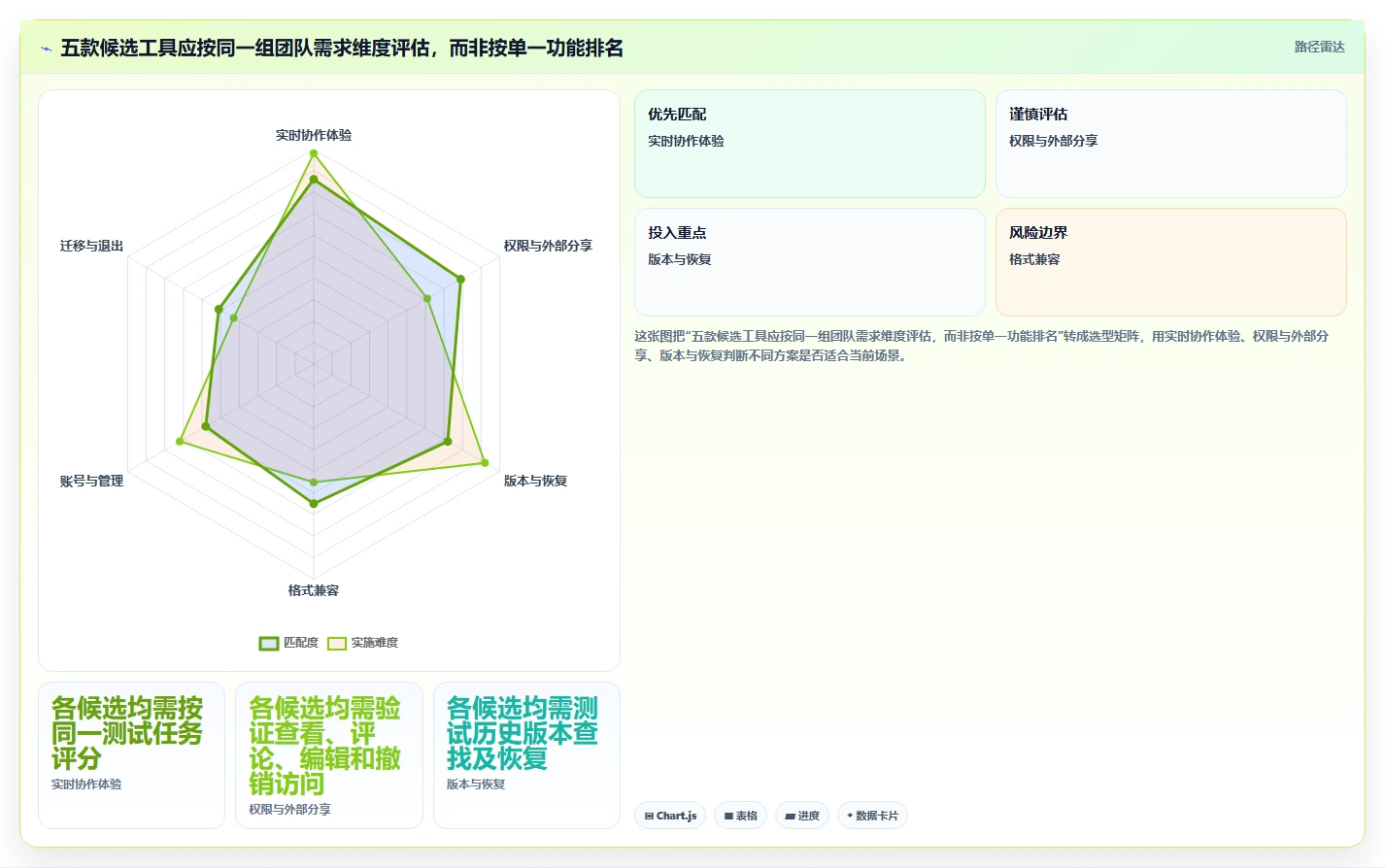 提升团队效率的秘密武器:2026年最受欢迎的5大支持多人在线编辑文档的工具盘点