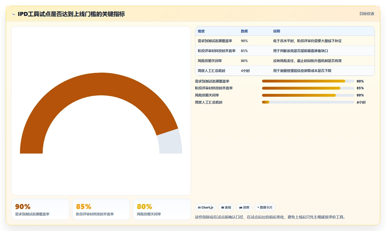IPD项目管理工具选型指南:2026年6款必备神器全面对比